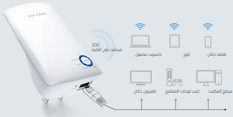 أهم مزايا في راوتر الإنترنت الخاص بك واختصارات مخفية تعرف إليها