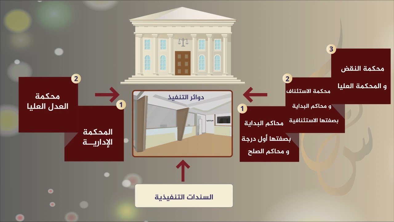 المخطط العام للمحاكم اللوجستية تعرف على تفاصيله بعد إطلاقه رسمياً